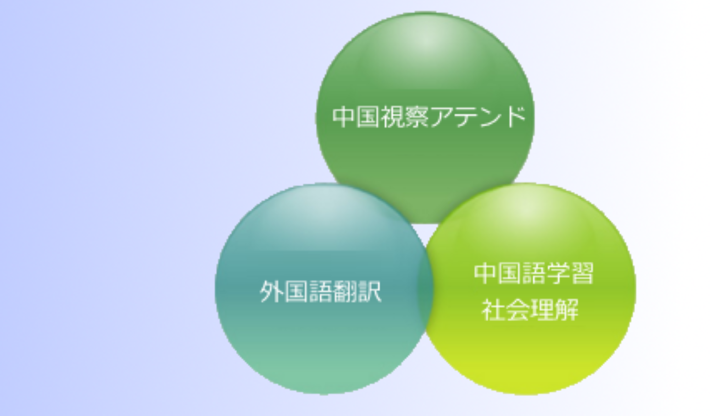 多文化人材情報センター